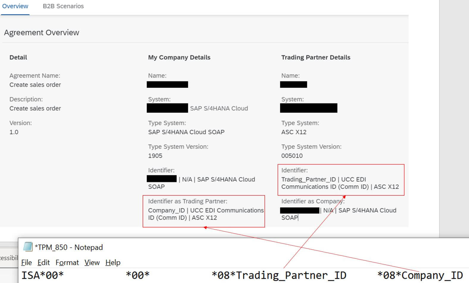 Streamlining Edi With Sap S Hana Cloud