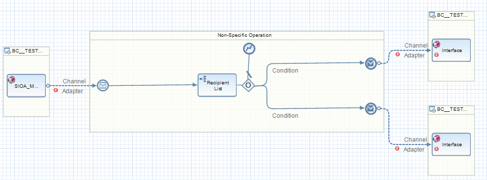 Implementing simple technical XML acknowledgements using a sync-async ...