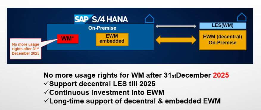 S/4HANA Embedded Extended Warehouse Management (EWM) Overview - ERP Q&A