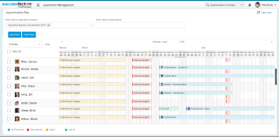 Tomorrow' Workforce Management: SuccessFactors 1602 Release