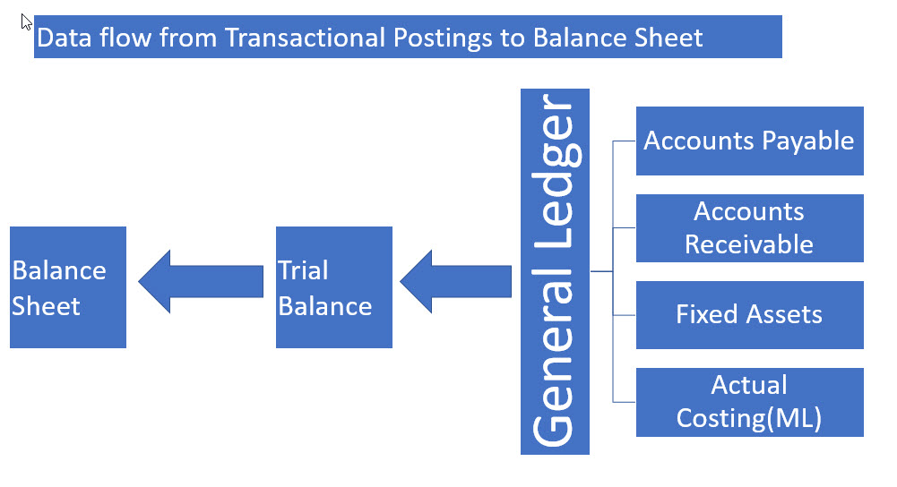 Material Ledger in SAP S/4HANA: A Beginner's Guide