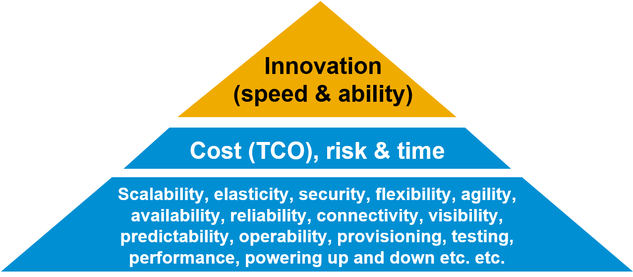 SAP S/4HANA Deployment On Hyperscalers - ERP Q&A