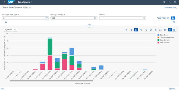 Explore 9 SAP S/4HANA Fiori Apps for Sales Analysis