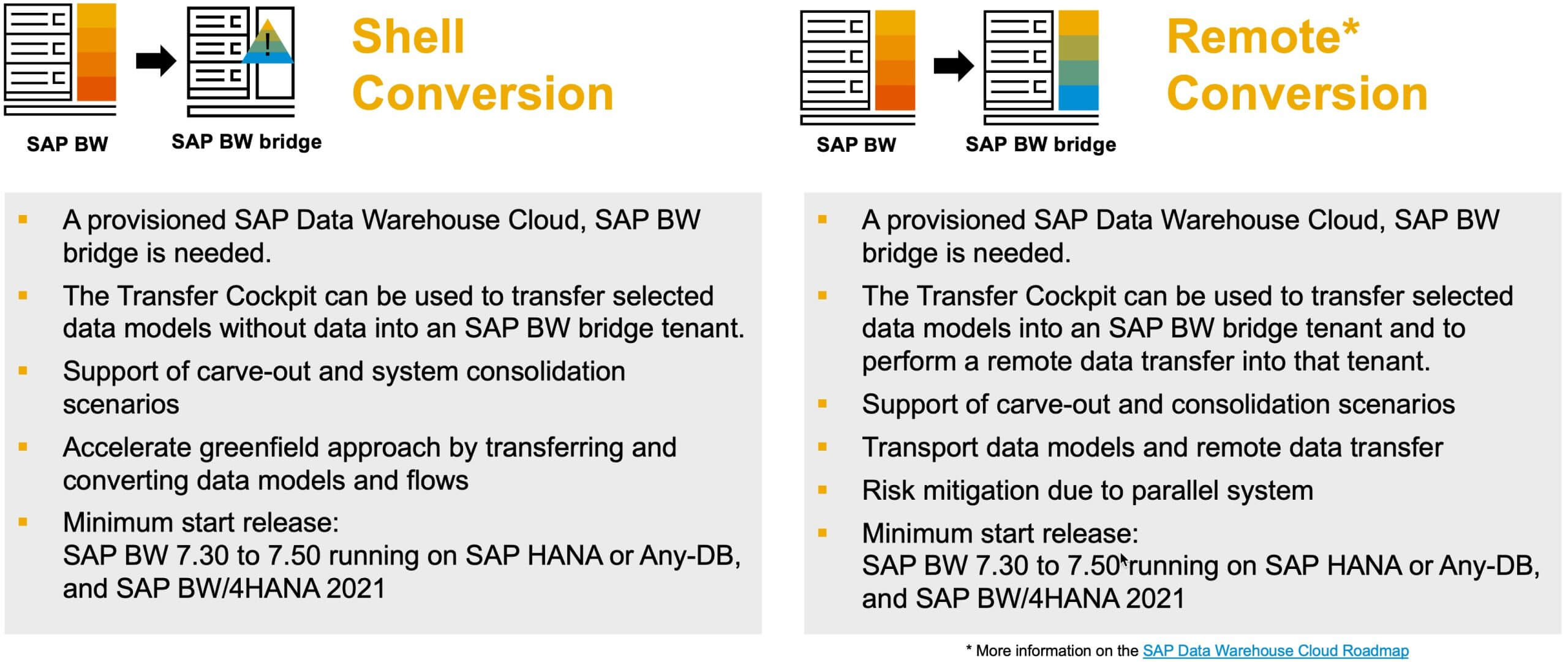 Conversion To SAP Data Warehouse Cloud: Conversion Paths And Cloud ...