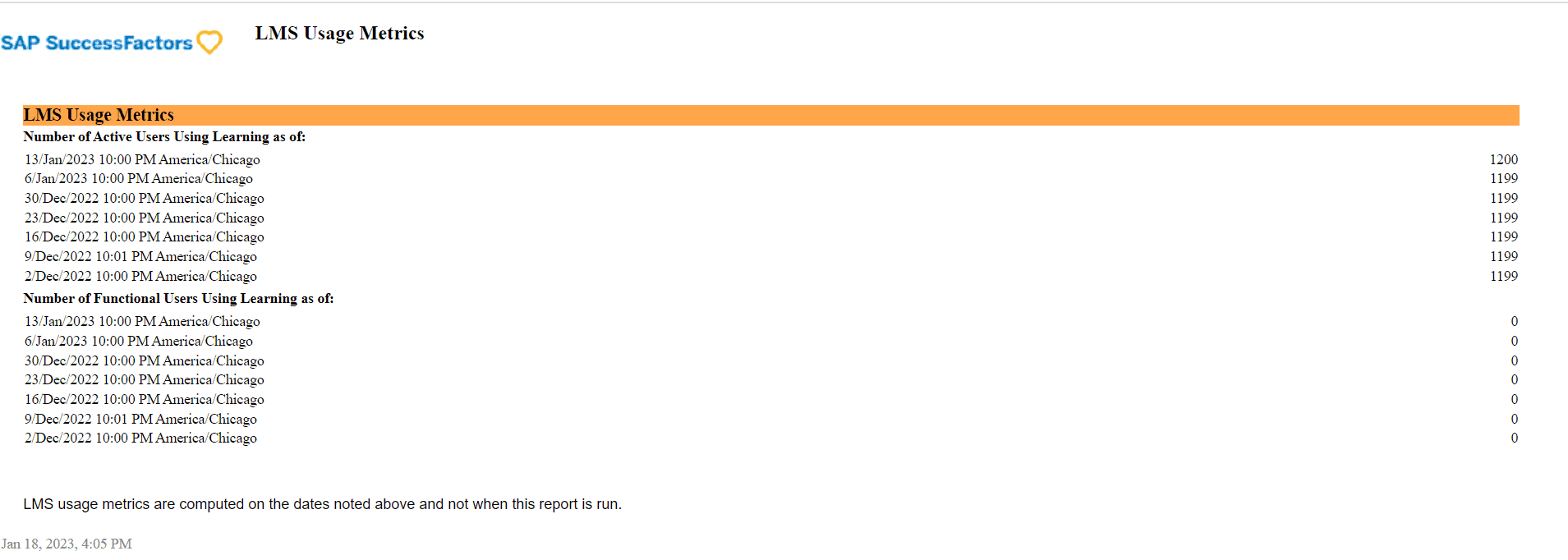 Learning License User Types In SAP SuccessFactors Learning