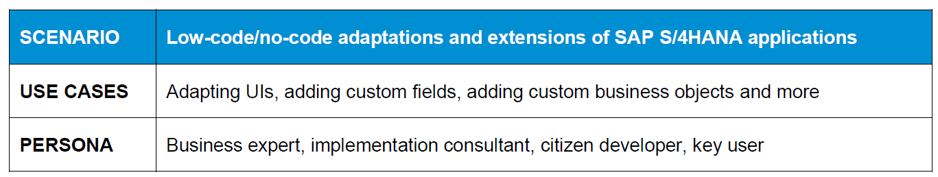 SAP S/4HANA Extensibility – Simplified Guide For Beginners