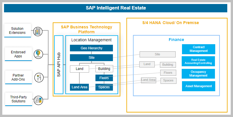 SAP Data Warehouse Cloud Insights: Analytical Scenarios Q4/2022