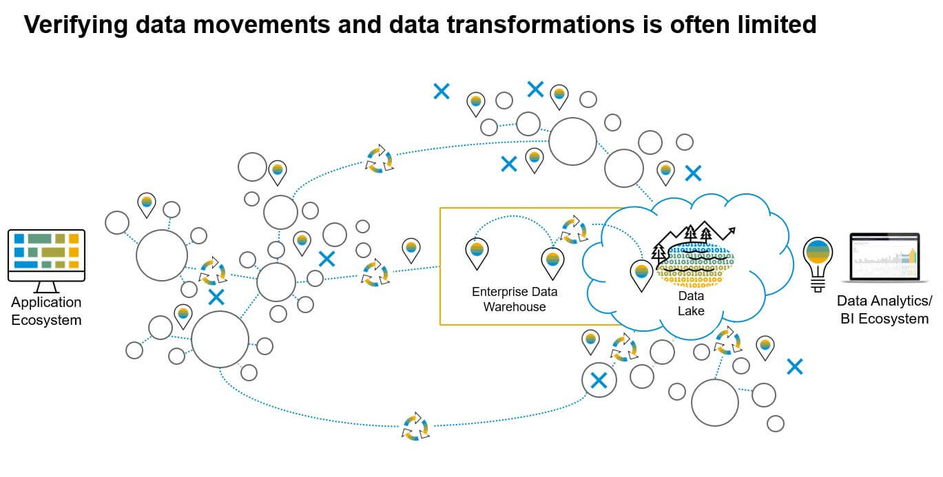 SAP Enterprise Data Integrity Testing By Tricentis (EDIT) – Overview