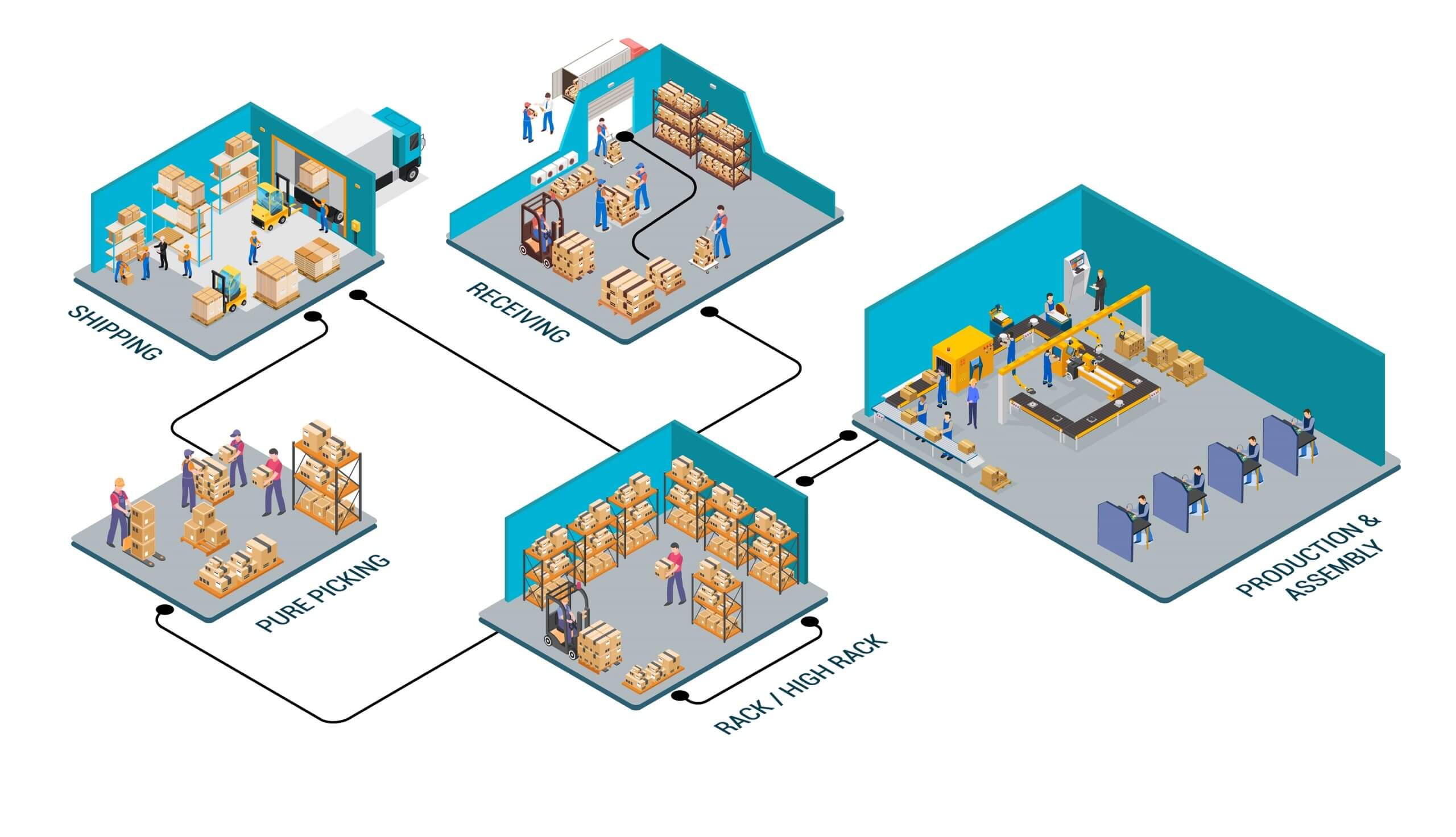 Boosting Warehouse Efficiency: Methods for All Users